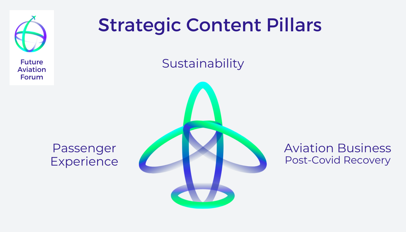 Future Aviation Forum: Strategic Content Pillars diagram
