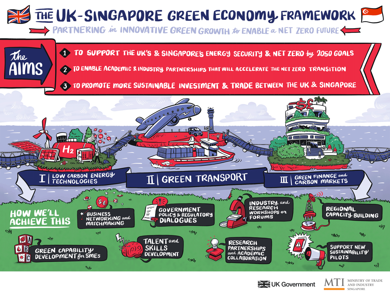 UK Singapore Green Framework